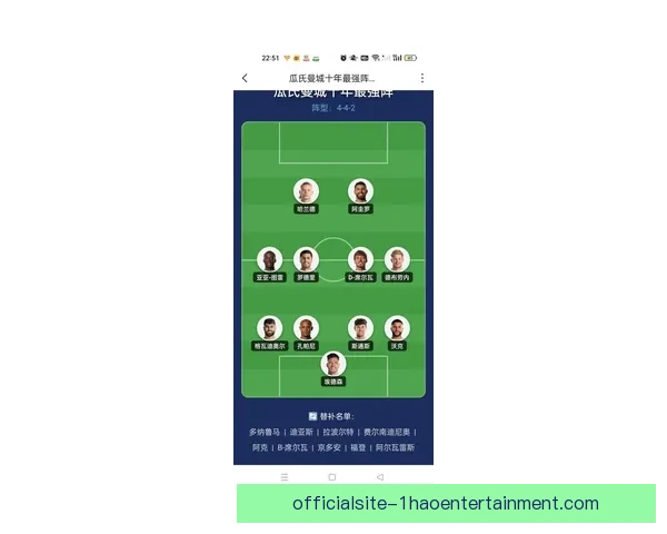 曼城公布英超客战布伦特福德的最新首发阵容解析 曼城公布英超客战布伦特福德的最新首发阵容解析