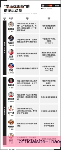 某留洋球员运动寿命管理，科学调控负荷延长巅峰期